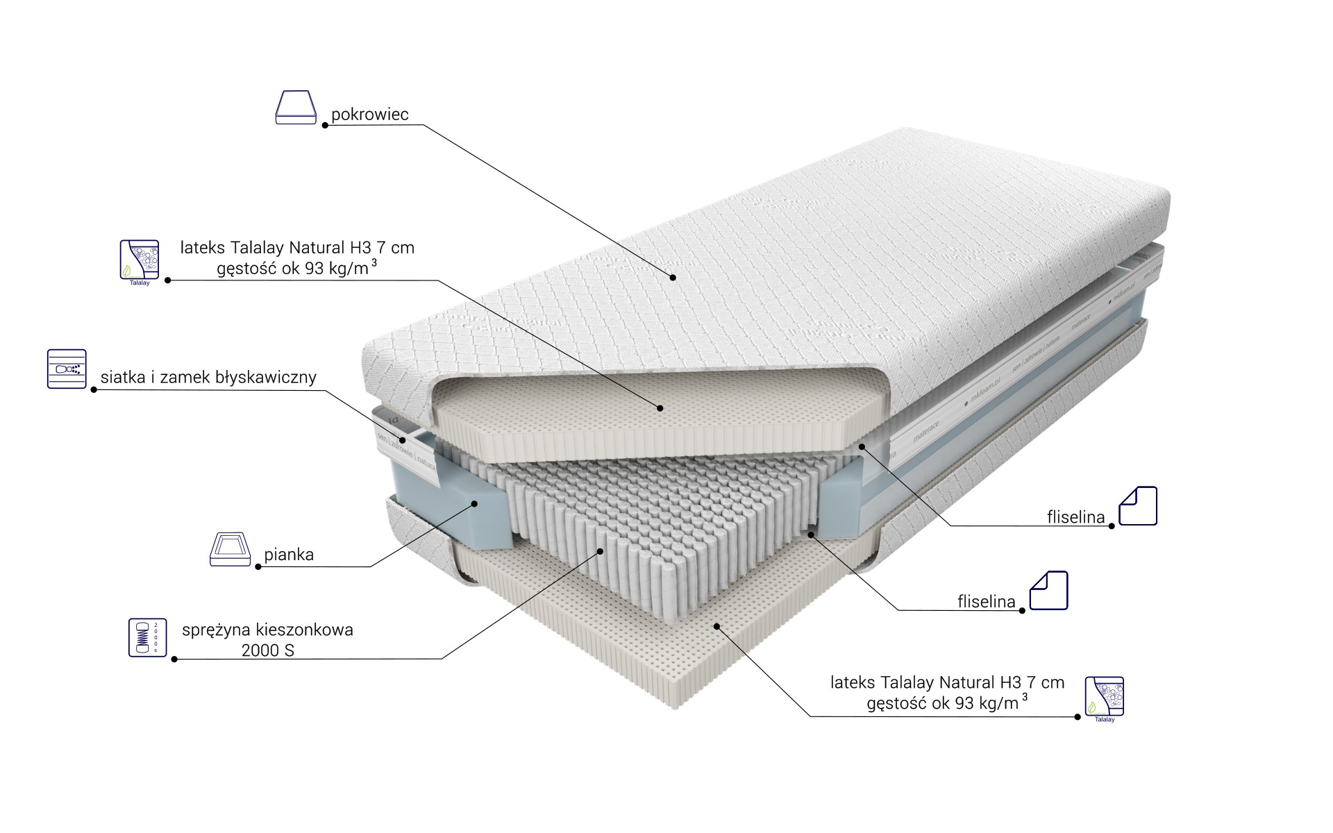 Budowa Materaca Czar Nocy Talalay Natural X7 H3
